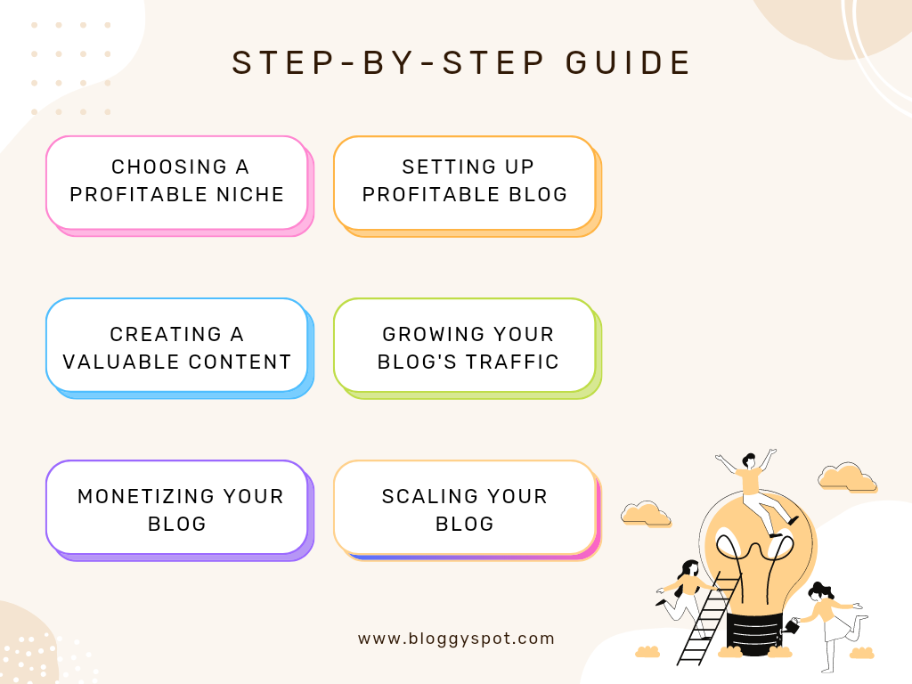 How To Make A Profitable Blog: A Step-by-Step Guide